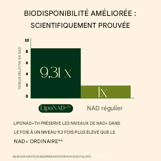 NAD+ Supplement with Resveratrol & Quercetin
