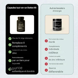 GOLD+ Shilajit Capsules